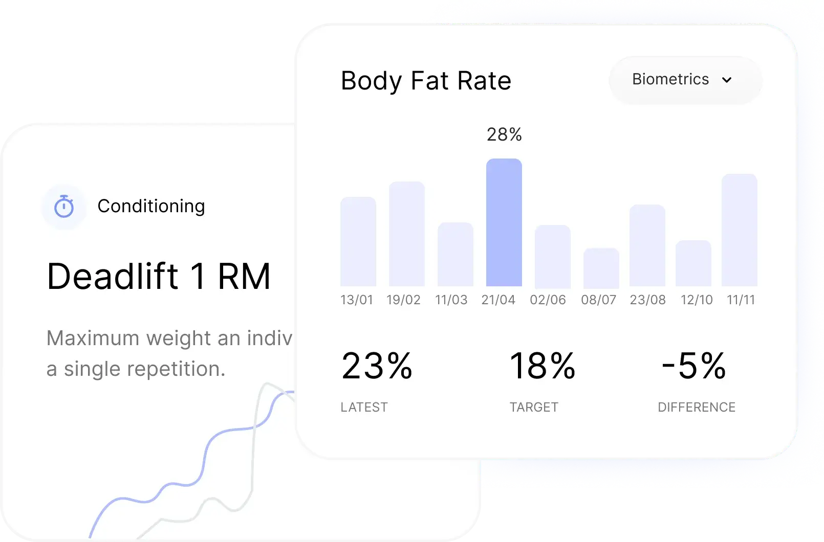progress & compliance